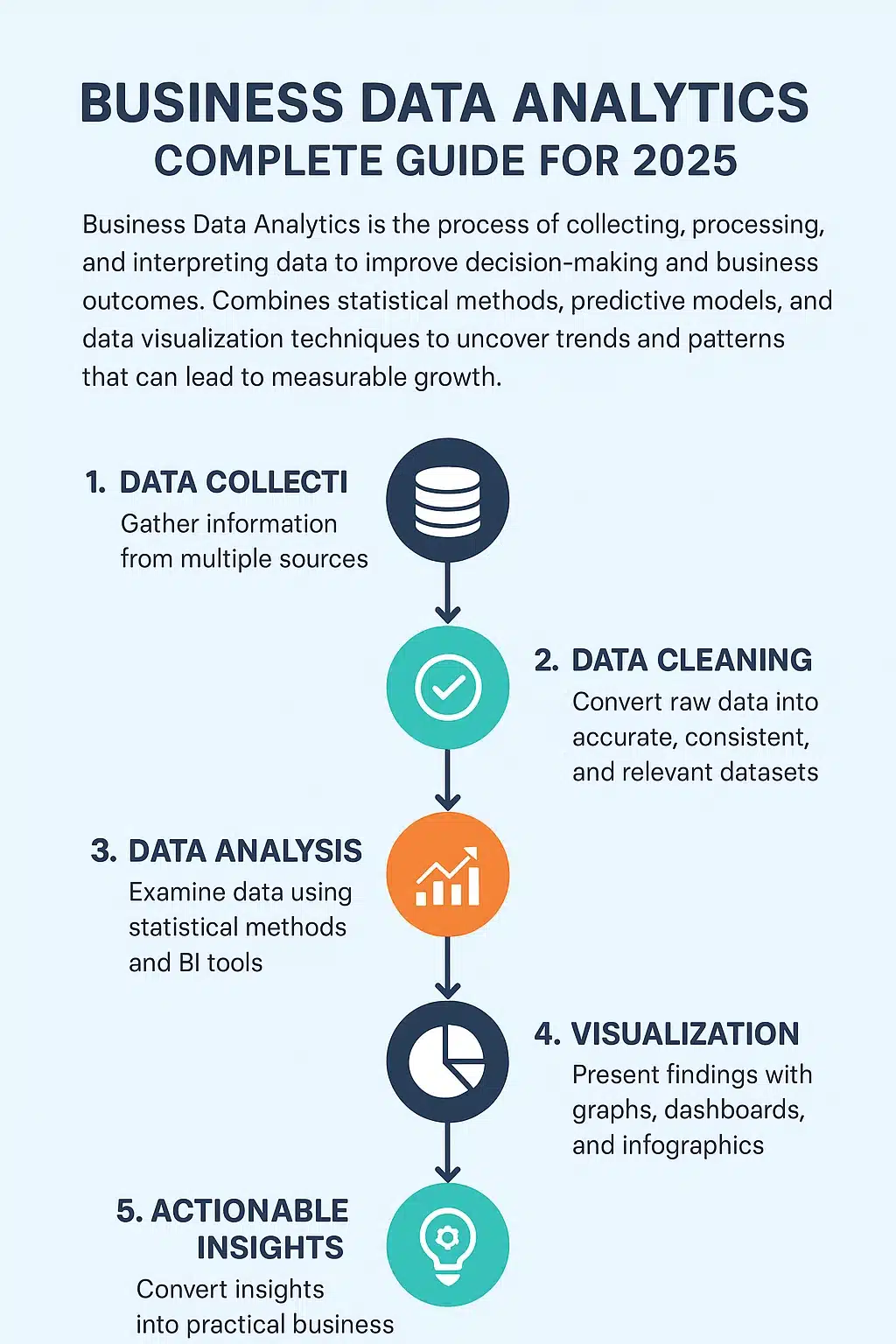 business data analytics