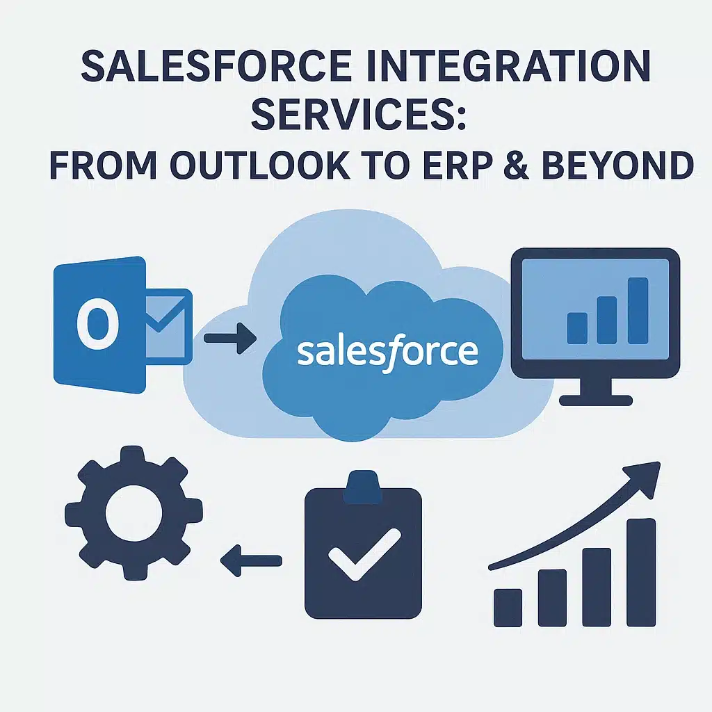 Salesforce Integration Services From Outlook to ERP & Beyond