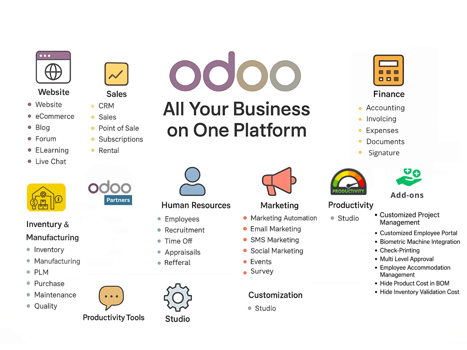 Odoo ERP Website module featuring website creation, eCommerce, blog, forum, eLearning, and live chat tools