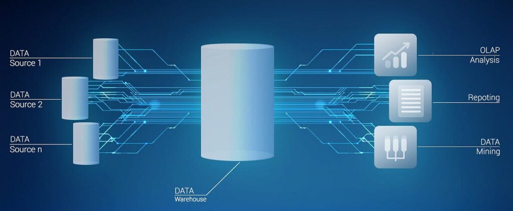 Data Warehousing