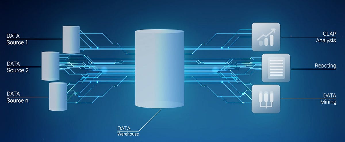 Data Warehousing