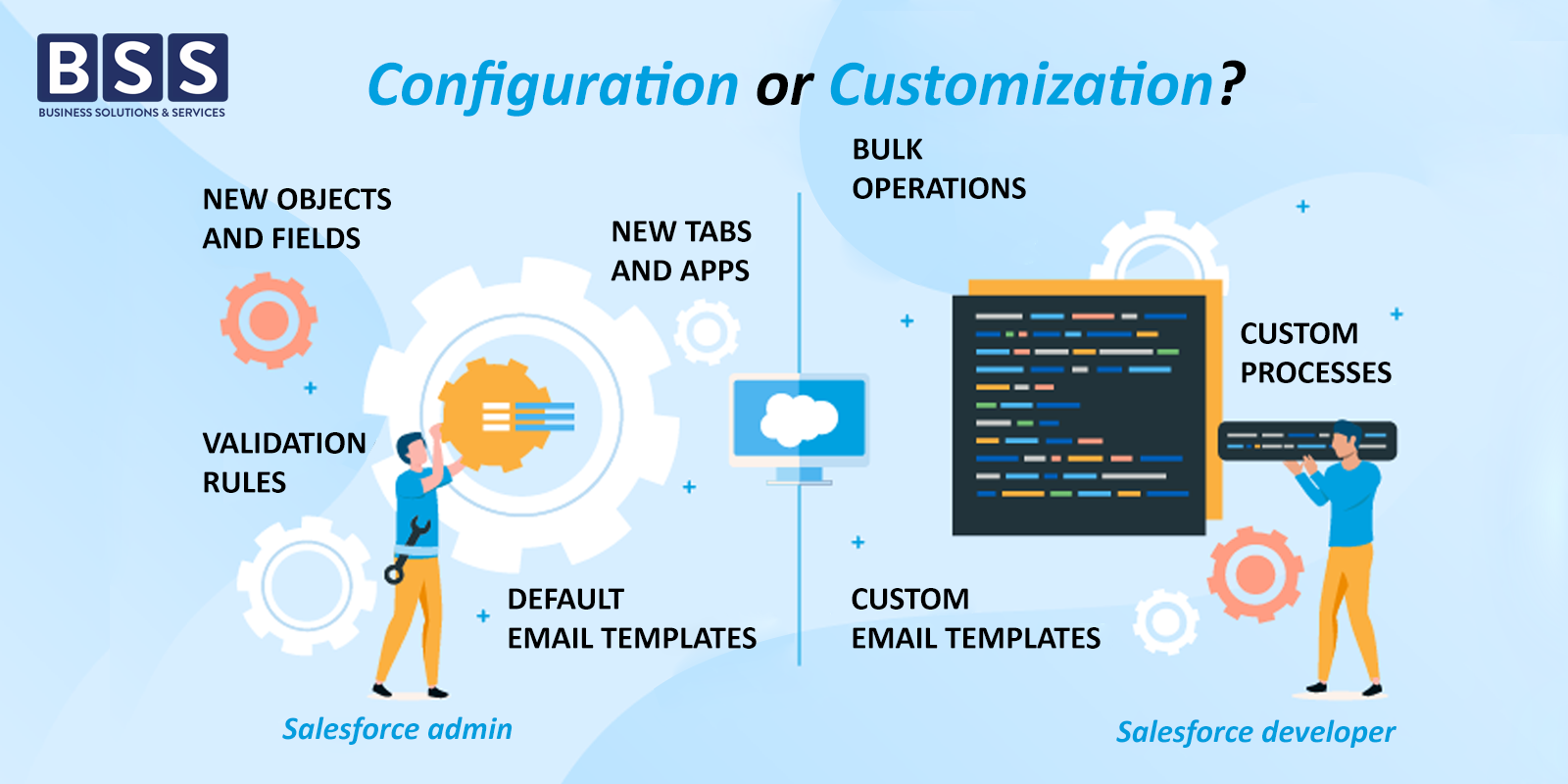 Salesforce Implementation