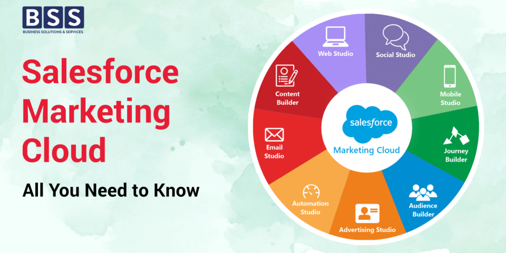 salesforce marketing cloud
