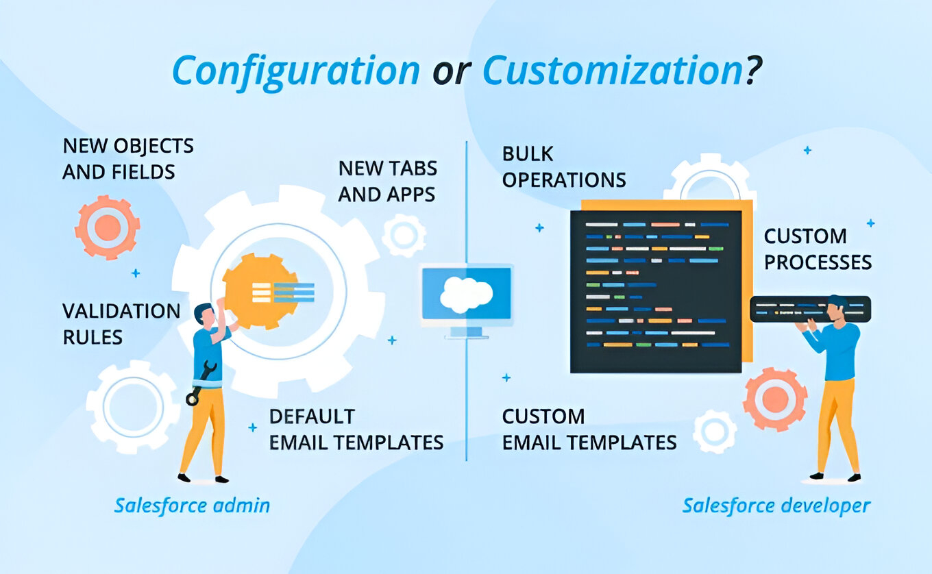 Salesforce Implementation, Customization, and Configuration