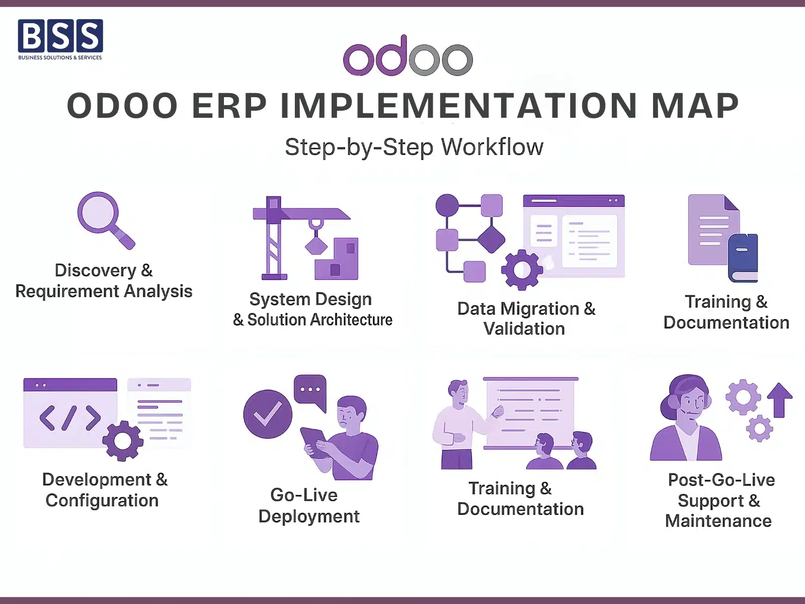Odoo ERP Implementation