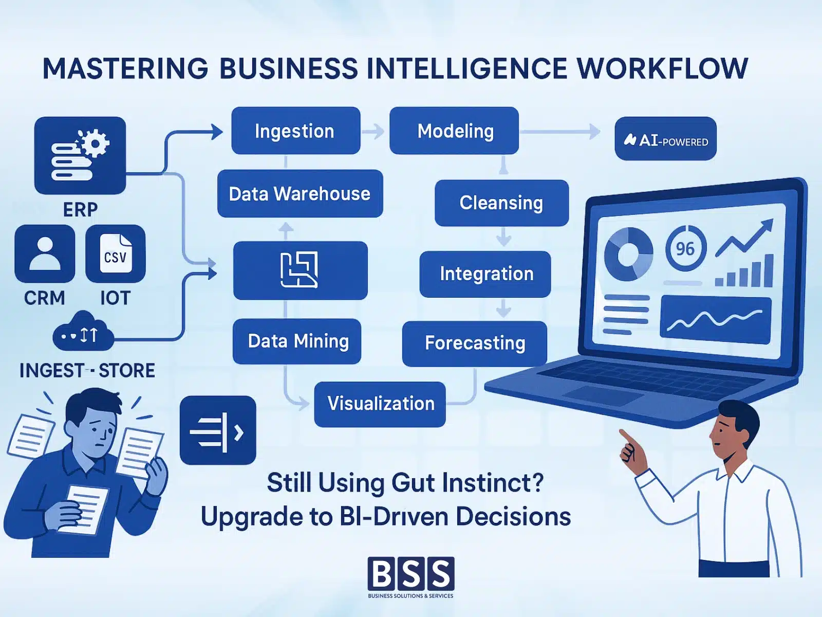 Data Warehousing