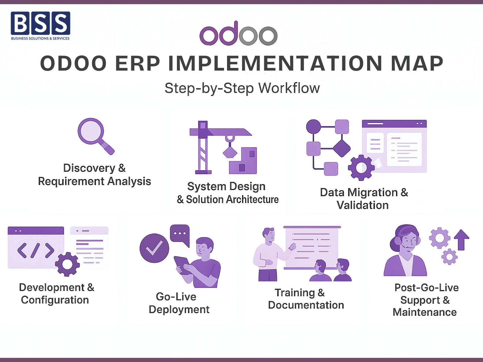 Odoo ERP Implementation