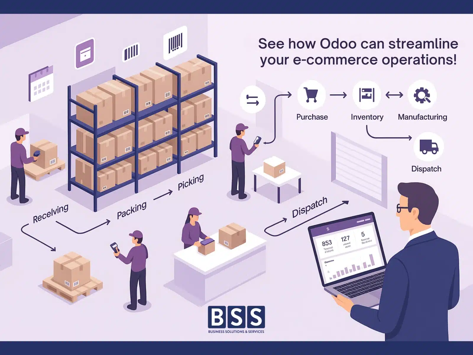 Odoo Inventory