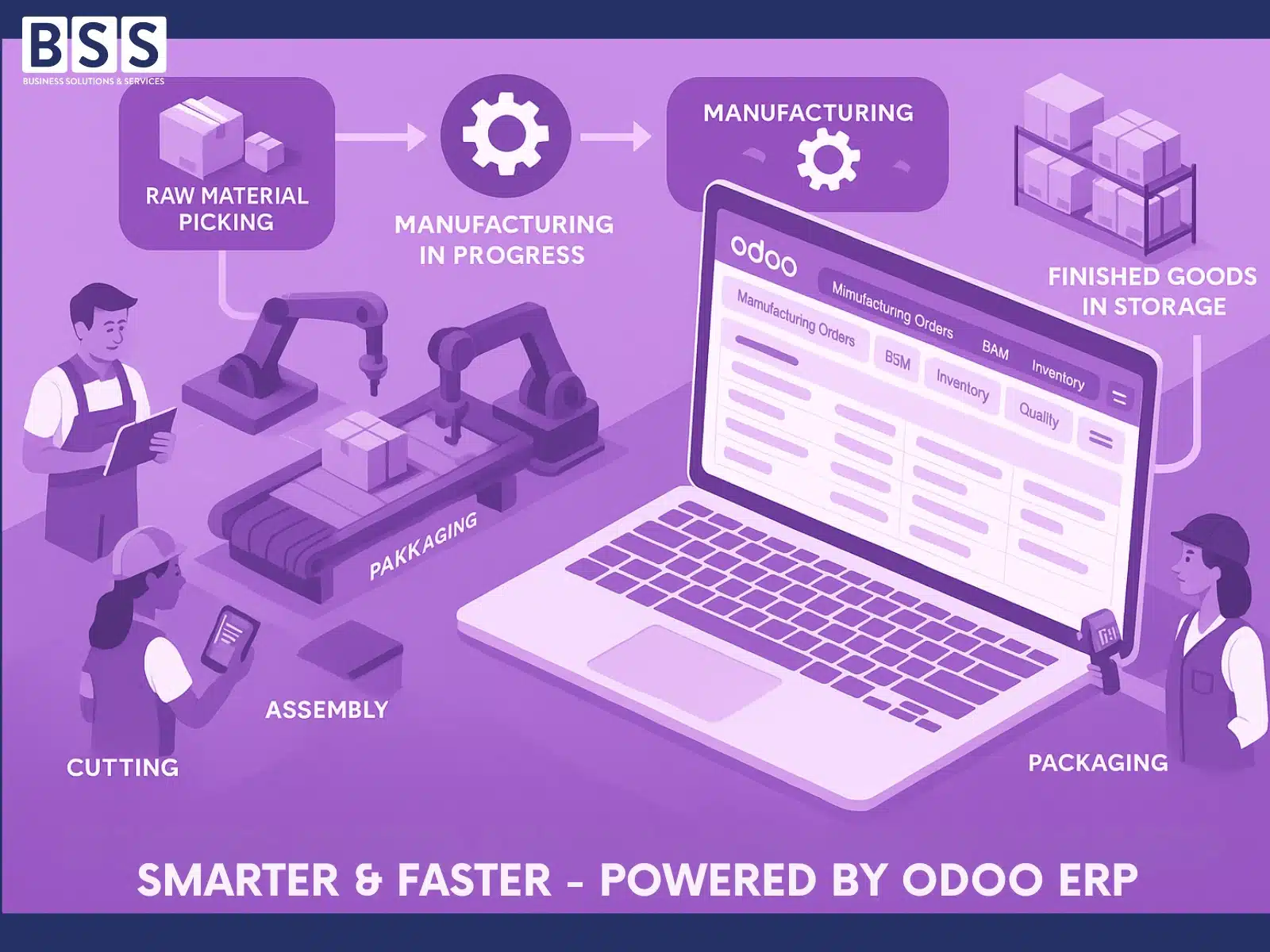 Odoo ERP for Manufacturing