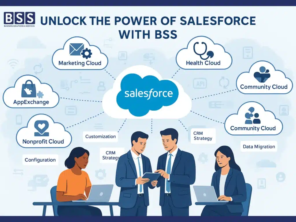Salesforce Implementation
