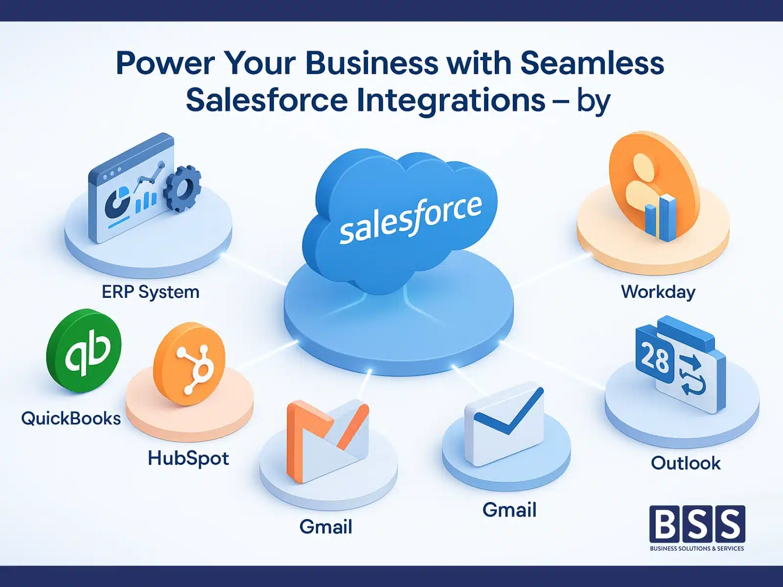 salesforce integration