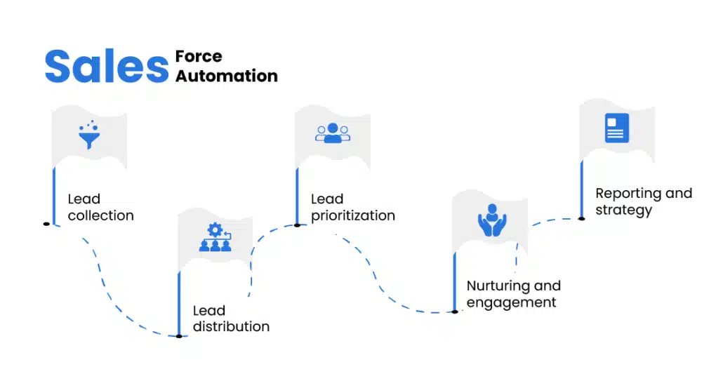 Salesforce DevOps & QA: Smart Automation, Backup & Platform Resilience